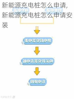 新能源充电桩怎么申请,新能源充电桩怎么申请安装-第1张图片-苏希特新能源