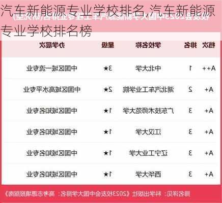 汽车新能源专业学校排名,汽车新能源专业学校排名榜-第1张图片-苏希特新能源