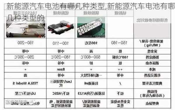 新能源汽车电池有哪几种类型,新能源汽车电池有哪几种类型的-第1张图片-苏希特新能源