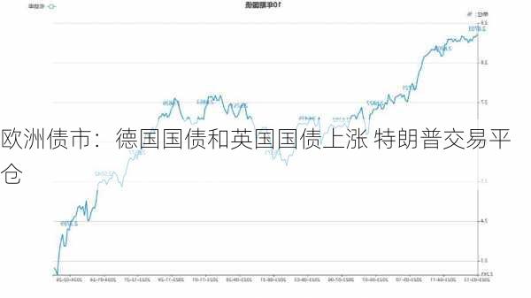 欧洲债市：德国国债和英国国债上涨 特朗普交易平仓-第2张图片-苏希特新能源