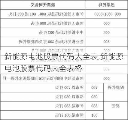 新能源电池股票代码大全表,新能源电池股票代码大全表格-第2张图片-苏希特新能源