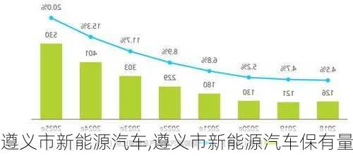 遵义市新能源汽车,遵义市新能源汽车保有量-第2张图片-苏希特新能源