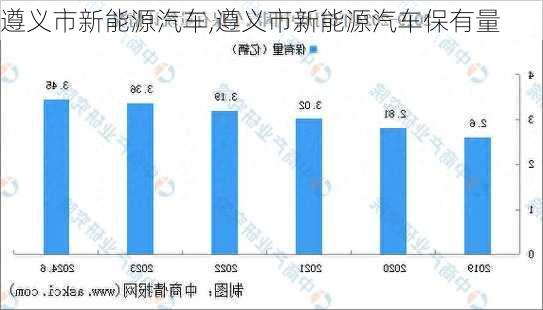 遵义市新能源汽车,遵义市新能源汽车保有量-第1张图片-苏希特新能源