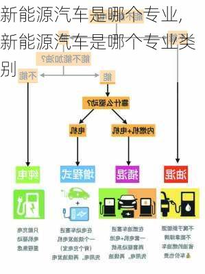 新能源汽车是哪个专业,新能源汽车是哪个专业类别