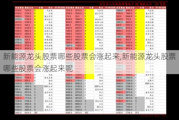 新能源龙头股票哪些股票会涨起来,新能源龙头股票哪些股票会涨起来呢-第3张图片-苏希特新能源