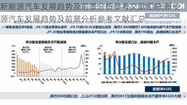 新能源汽车发展趋势及前景分析参考文献汇总,新能源汽车发展趋势及前景分析参考文献汇总-第2张图片-苏希特新能源