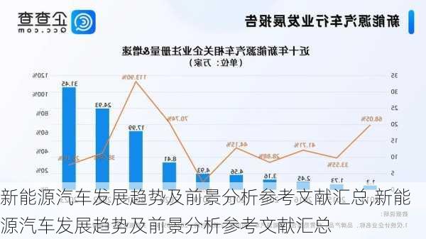 新能源汽车发展趋势及前景分析参考文献汇总,新能源汽车发展趋势及前景分析参考文献汇总