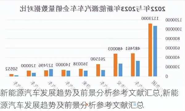 新能源汽车发展趋势及前景分析参考文献汇总,新能源汽车发展趋势及前景分析参考文献汇总-第3张图片-苏希特新能源