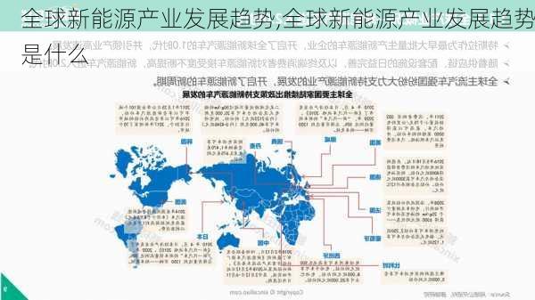 全球新能源产业发展趋势,全球新能源产业发展趋势是什么