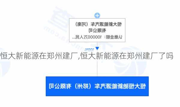 恒大新能源在郑州建厂,恒大新能源在郑州建厂了吗-第1张图片-苏希特新能源