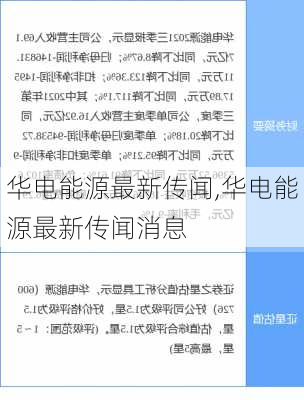 华电能源最新传闻,华电能源最新传闻消息-第1张图片-苏希特新能源