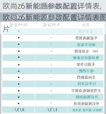 欧尚z6新能源参数配置详情表,欧尚z6新能源参数配置详情表图片