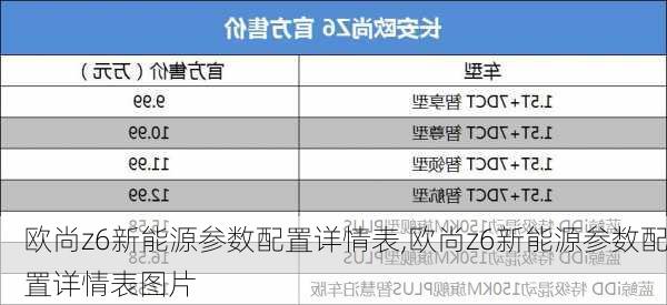 欧尚z6新能源参数配置详情表,欧尚z6新能源参数配置详情表图片-第2张图片-苏希特新能源