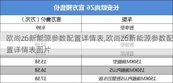 欧尚z6新能源参数配置详情表,欧尚z6新能源参数配置详情表图片-第3张图片-苏希特新能源