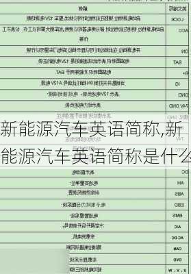 新能源汽车英语简称,新能源汽车英语简称是什么-第2张图片-苏希特新能源