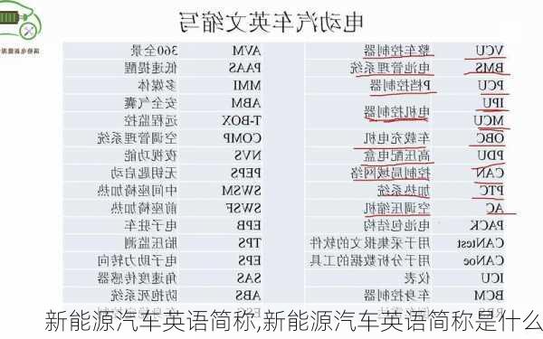 新能源汽车英语简称,新能源汽车英语简称是什么