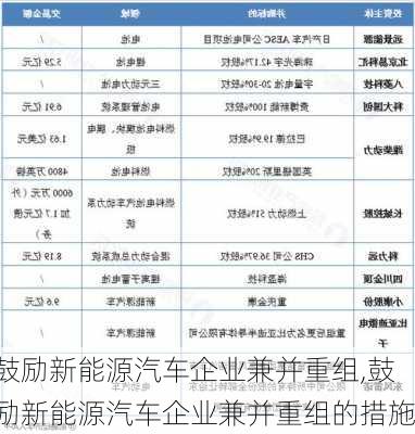 鼓励新能源汽车企业兼并重组,鼓励新能源汽车企业兼并重组的措施-第2张图片-苏希特新能源