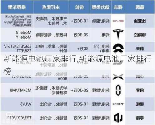 新能源电池厂家排行,新能源电池厂家排行榜-第2张图片-苏希特新能源