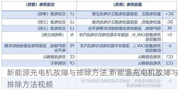 新能源充电机故障与排除方法,新能源充电机故障与排除方法视频