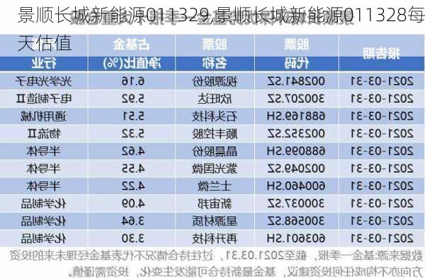 景顺长城新能源011329,景顺长城新能源011328每天估值-第2张图片-苏希特新能源