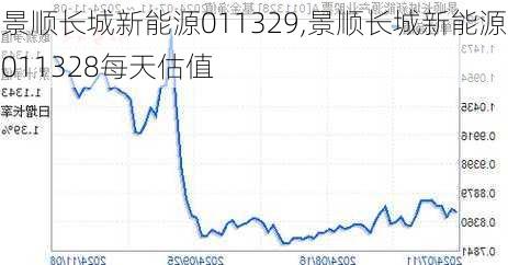 景顺长城新能源011329,景顺长城新能源011328每天估值-第1张图片-苏希特新能源