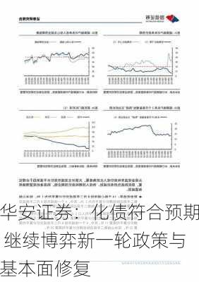 华安证券：化债符合预期 继续博弈新一轮政策与基本面修复-第2张图片-苏希特新能源