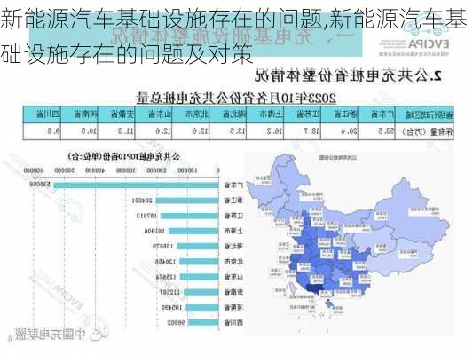 新能源汽车基础设施存在的问题,新能源汽车基础设施存在的问题及对策-第2张图片-苏希特新能源