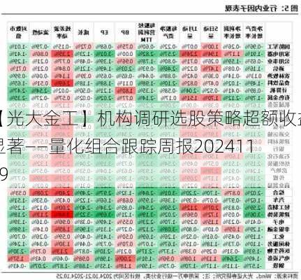 【光大金工】机构调研选股策略超额收益显著——量化组合跟踪周报20241109-第2张图片-苏希特新能源