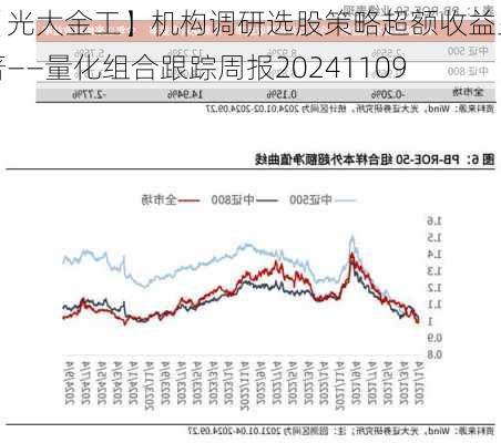 【光大金工】机构调研选股策略超额收益显著——量化组合跟踪周报20241109-第1张图片-苏希特新能源