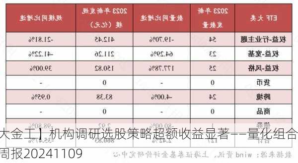 【光大金工】机构调研选股策略超额收益显著——量化组合跟踪周报20241109-第3张图片-苏希特新能源