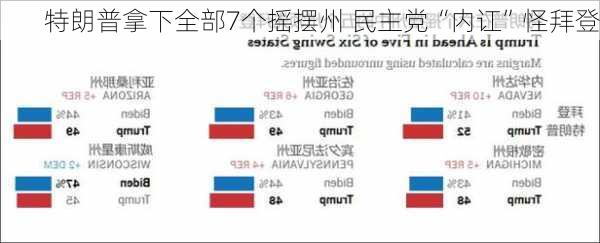 特朗普拿下全部7个摇摆州 民主党“内讧”怪拜登-第3张图片-苏希特新能源