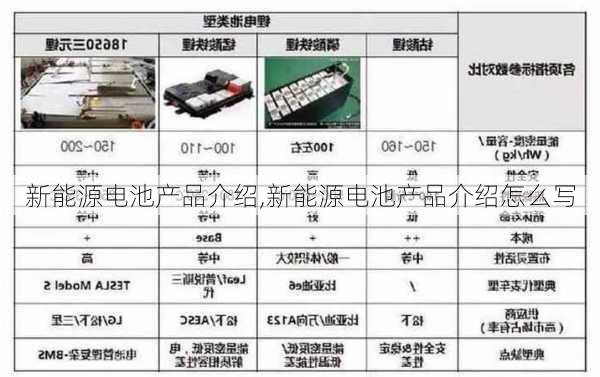 新能源电池产品介绍,新能源电池产品介绍怎么写