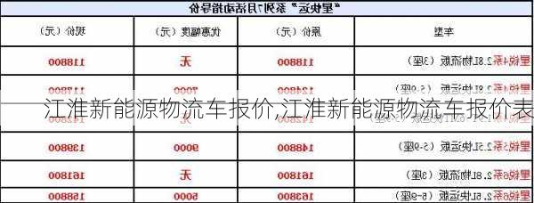 江淮新能源物流车报价,江淮新能源物流车报价表-第1张图片-苏希特新能源