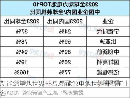 新能源电池世界排名,新能源电池世界排名前十名-第2张图片-苏希特新能源