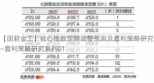 【国君金工】核心指数定期调整预测及套利策略研究——套利策略研究系列01-第2张图片-苏希特新能源