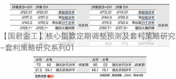 【国君金工】核心指数定期调整预测及套利策略研究——套利策略研究系列01-第3张图片-苏希特新能源