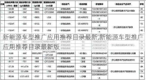 新能源车型推广应用推荐目录最新,新能源车型推广应用推荐目录最新版-第3张图片-苏希特新能源