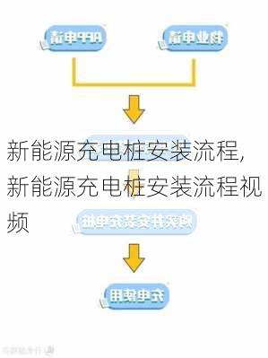 新能源充电桩安装流程,新能源充电桩安装流程视频-第2张图片-苏希特新能源