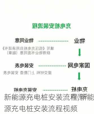 新能源充电桩安装流程,新能源充电桩安装流程视频-第3张图片-苏希特新能源