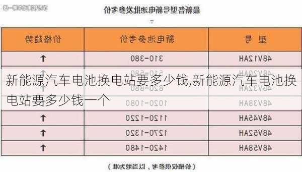 新能源汽车电池换电站要多少钱,新能源汽车电池换电站要多少钱一个-第1张图片-苏希特新能源