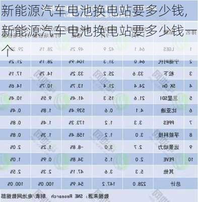 新能源汽车电池换电站要多少钱,新能源汽车电池换电站要多少钱一个-第2张图片-苏希特新能源