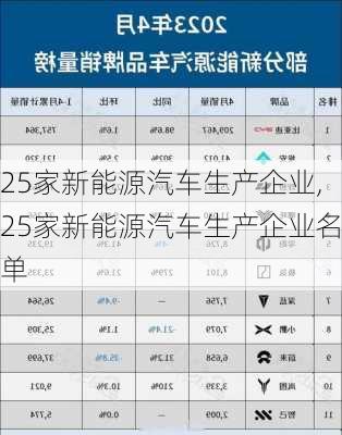 25家新能源汽车生产企业,25家新能源汽车生产企业名单-第2张图片-苏希特新能源