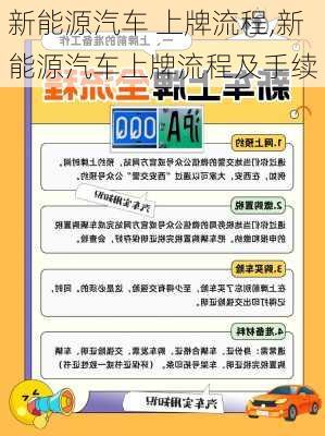 新能源汽车 上牌流程,新能源汽车上牌流程及手续-第1张图片-苏希特新能源