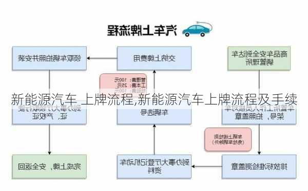 新能源汽车 上牌流程,新能源汽车上牌流程及手续-第2张图片-苏希特新能源