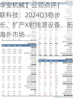 【华安机械】公司点评 | 日联科技：2024Q3稳步增长，扩产X射线源设备，拓展海外市场-第1张图片-苏希特新能源