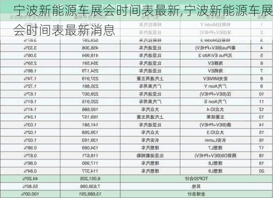 宁波新能源车展会时间表最新,宁波新能源车展会时间表最新消息