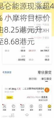 昆仑能源现涨超4% 小摩将目标价由8.25港元升至8.68港元-第2张图片-苏希特新能源