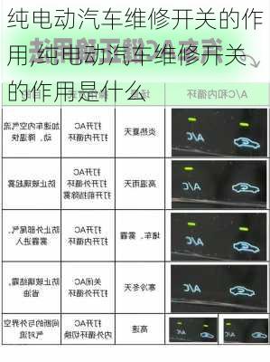 纯电动汽车维修开关的作用,纯电动汽车维修开关的作用是什么-第2张图片-苏希特新能源