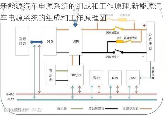 新能源汽车电源系统的组成和工作原理,新能源汽车电源系统的组成和工作原理图-第1张图片-苏希特新能源