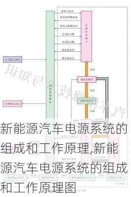 新能源汽车电源系统的组成和工作原理,新能源汽车电源系统的组成和工作原理图-第2张图片-苏希特新能源